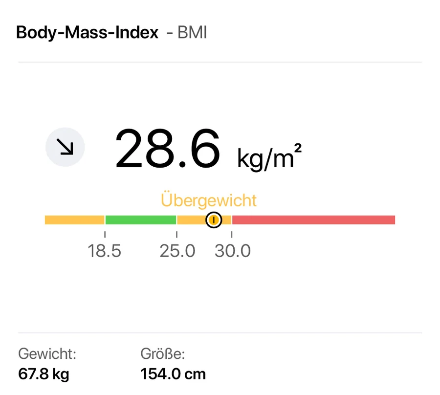Auswertung des Body-Mass-Index in seca myAnalytics, Beispielwert 28,6 im Bereich Übergewicht
